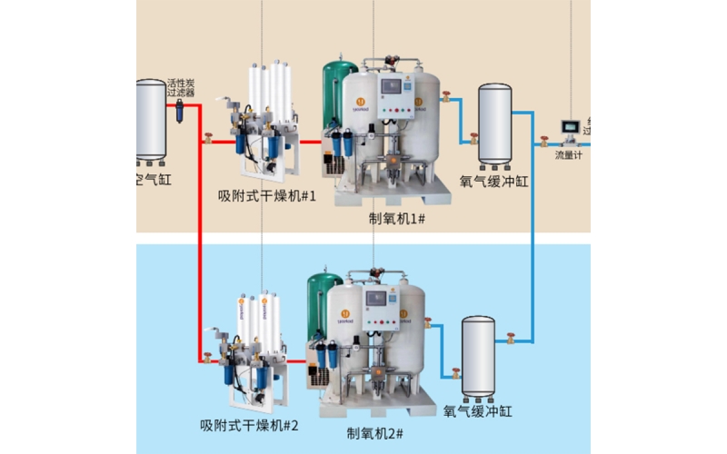 大型/小型醫(yī)用制氧設(shè)備廠家 YHY-050醫(yī)院用 家用 高原地區(qū)可用 醫(yī)用制氧裝置供應(yīng)商